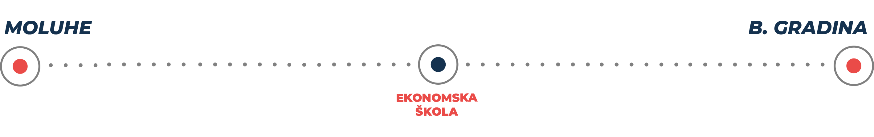 3-Moluhe-Ekonomska-Škola-B.Gradina