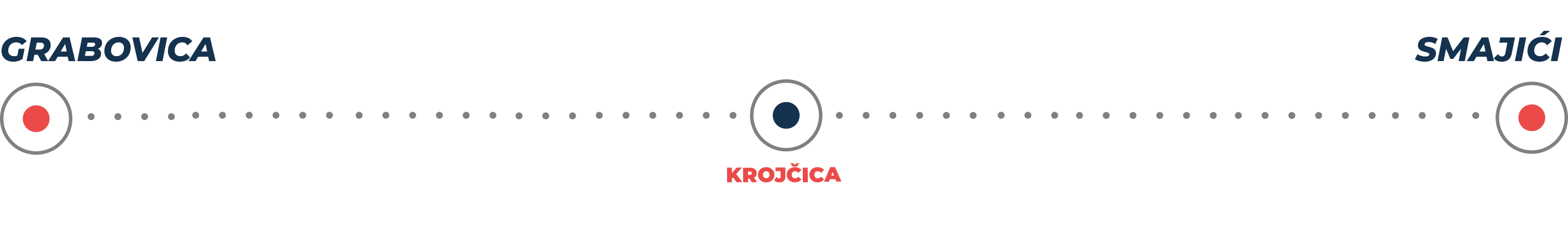 https://www.gipstk.com/wp-content/uploads/Grabovica-Krocica-Smajici.png