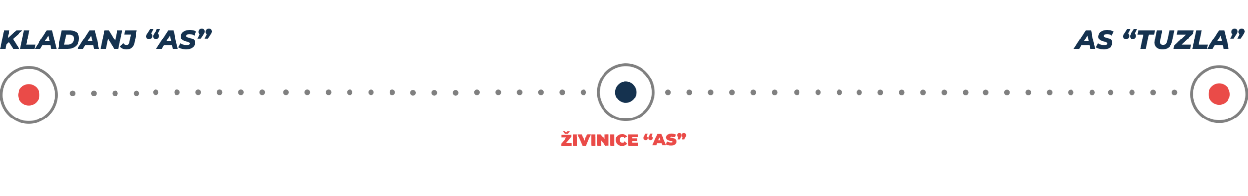 Linija 10C https://www.gipstk.com/wp-content/uploads/Linija-10C-scaled.png