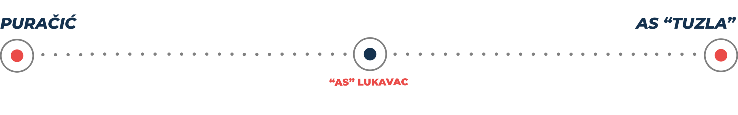 Linija 9A https://www.gipstk.com/wp-content/uploads/Linija-9A-scaled.png